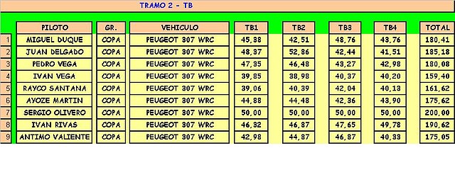 TRAMO 2 1-24