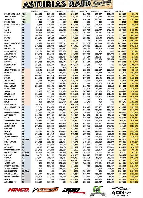 CLASIFICACION_RAID_CATEGORIAS