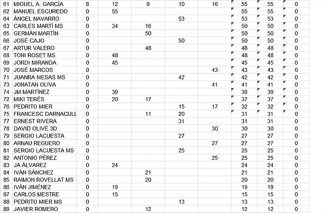 CAMP DESPRES SLOTCAR ABSOLUTA DEL 61 AL 89 CAMP DESPRES SLOTCAR ABSOLUTA DEL 61 AL 89