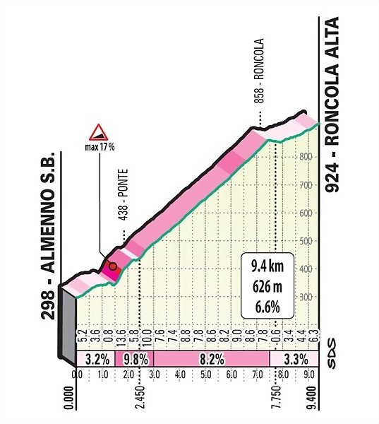 roncola-valpiana-lombardia