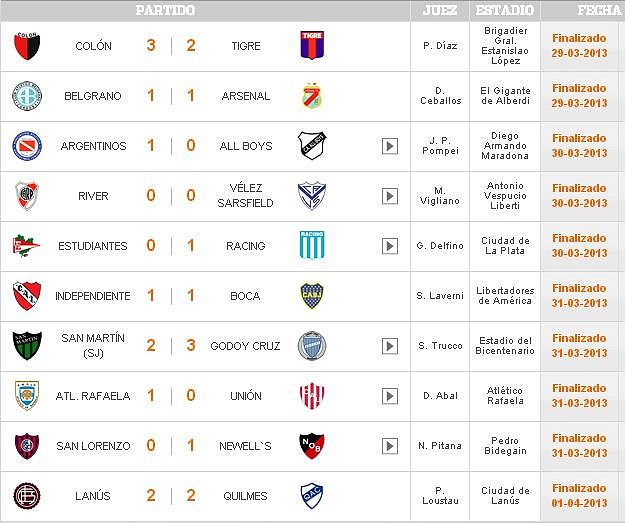 fecha7