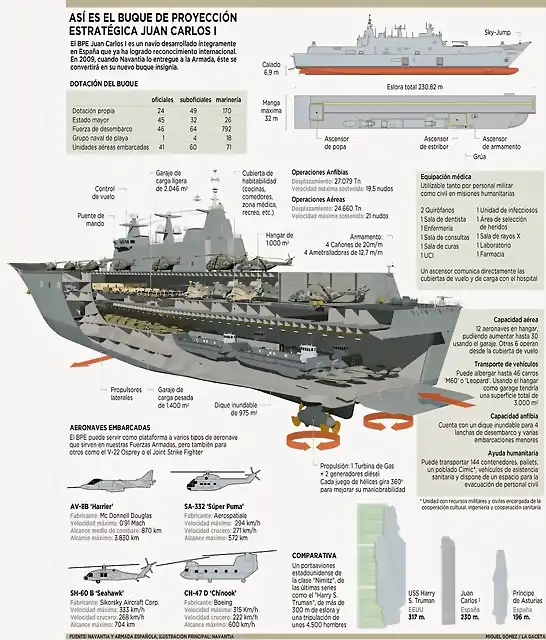 JUAN-CARLOS-I-L-61-LHD-1