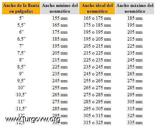 tablamedidasllantas0 tablamedidasllantas0