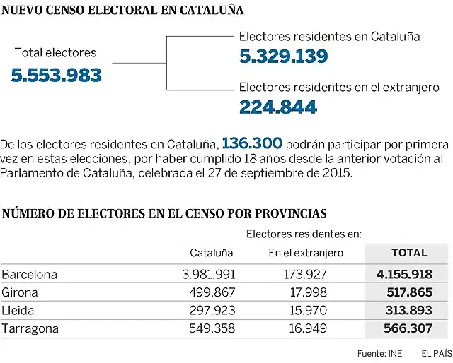 1509707814_106314_1509728227_sumario_normal