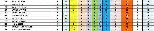 CLAS GRAL DESPRES GASCLAVAT 8 51 AL 61