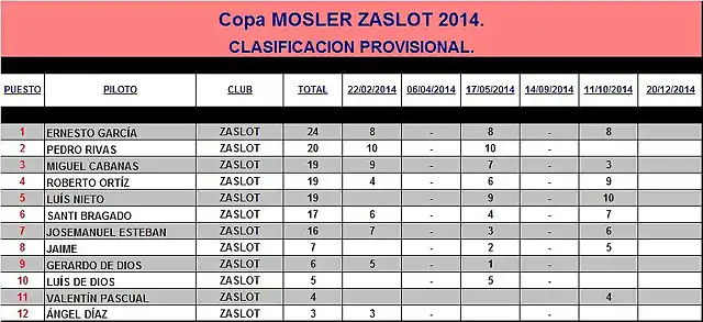 Copa MOSLER 2014