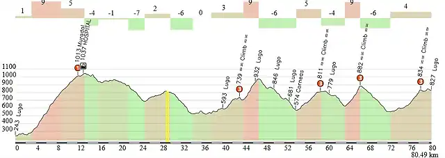 media monta?a a 30 km de lugo 2