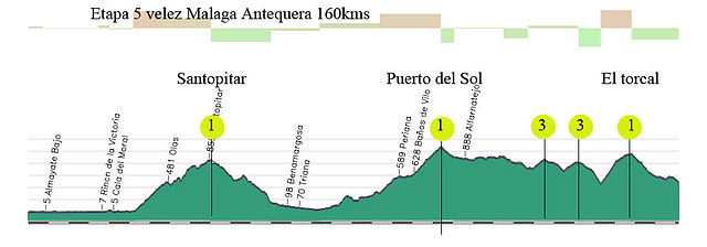 5 velez malaga antequera 160kms Santopitar puerto del sol np np el torcal copia