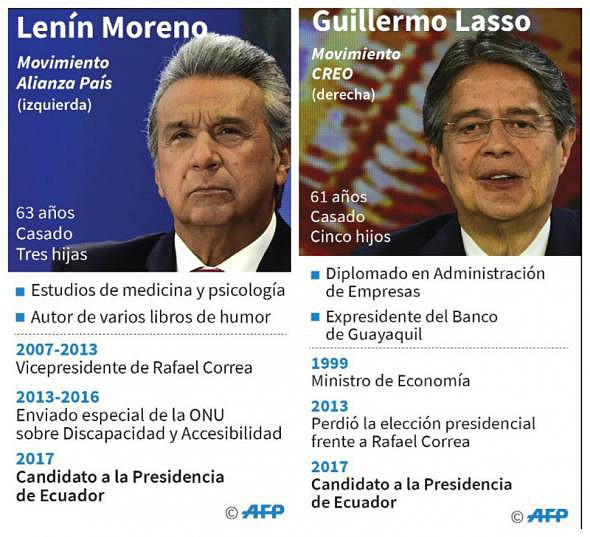 infografia-elecciones-ecuador-2017