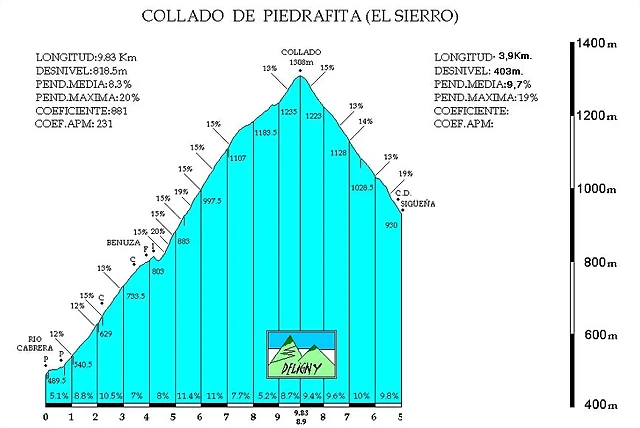 piedrafita sigue?a