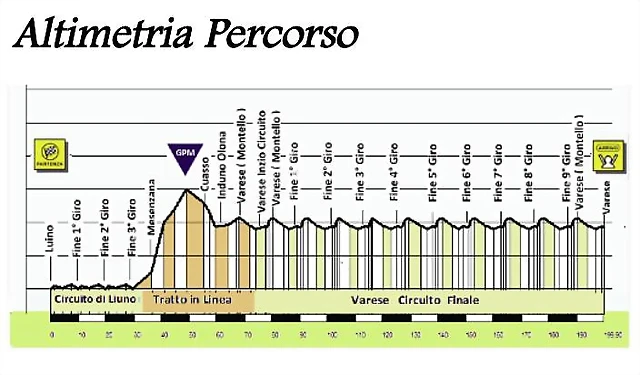 3-valles-varesinos-perfil