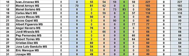 RESULT CAMP TOTAL MS DEL  16 AL 31