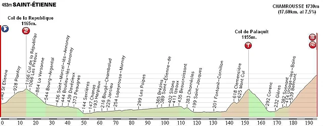 1st.etienne - chamrousse