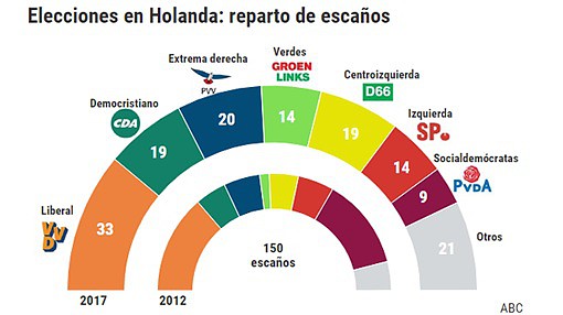 resultados-holanda--510x286 (1)