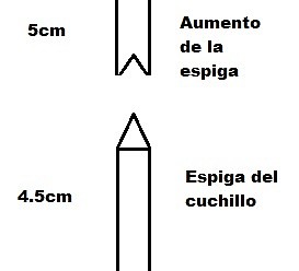 esquema de mi espiga esquema de mi espiga
