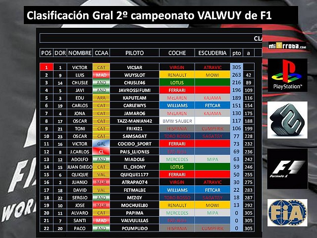 clasificacion general