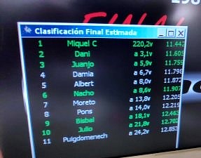 clasificacion final III