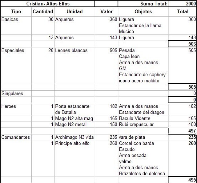 lista IV Cristian Altos Elfos