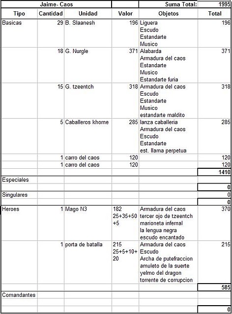 lista IV jaime caos