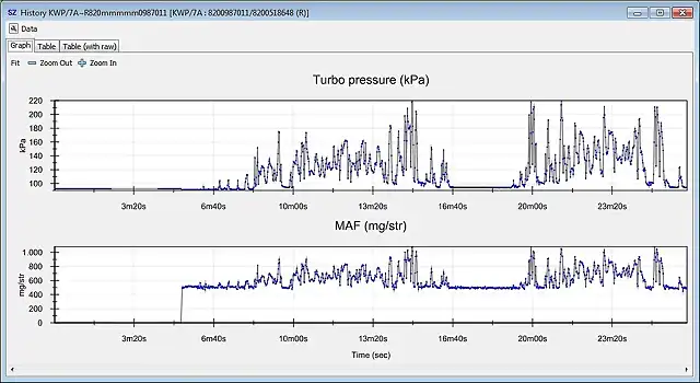 SNGV_DDiS_Type_4_MAP_vs_MAF