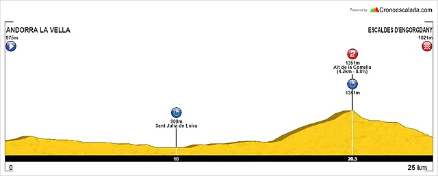Criterium_Andorr_-_Etapa1-_Andorra_la_Vella-_Escal Criterium_Andorr_-_Etapa1-_Andorra_la_Vella-_Escal