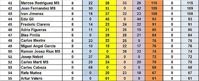 CAMP DESP SLOTFORYOU 41 AL 55