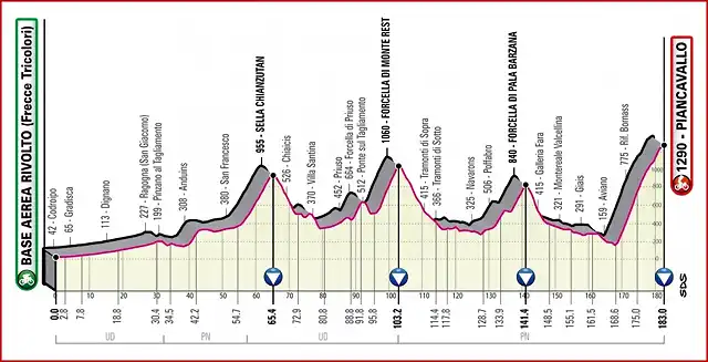 giroitalia2020etapa15_result