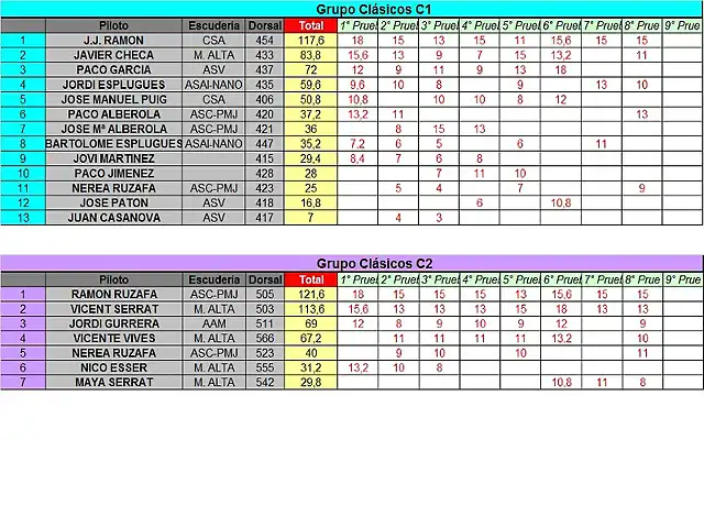 CLASIFICACION PROVISIONAL COPALICANTE 2013 C1 Y C2 OCTUBRE