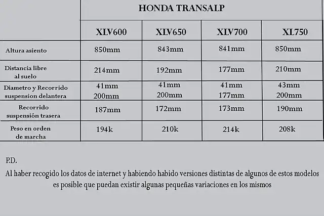 comp trasalps