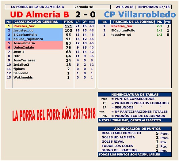 Jornada 48