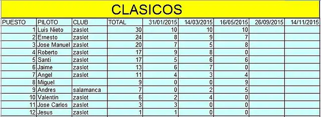 clasicos 2015