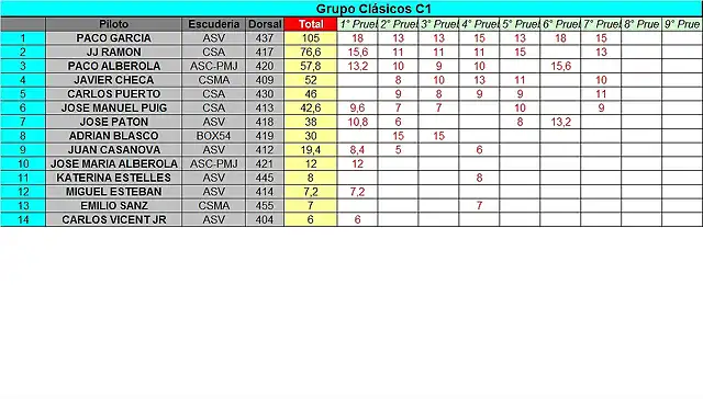 CLASIFICACION PROVISIONAL COPALICANTE 2014 SEPTIEMBRE - C1