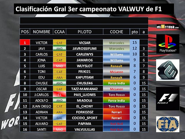 clasificacion general 2012