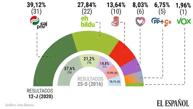 EuskadiElecciones2020-1