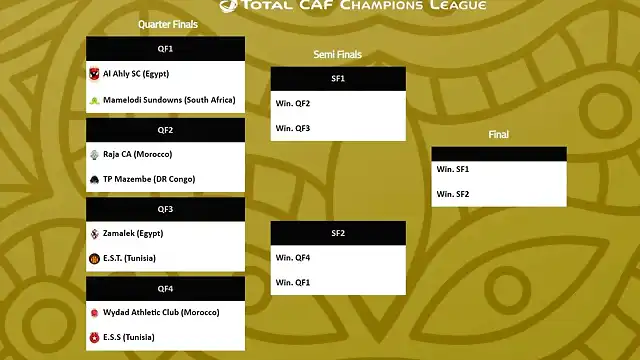 ChampionsCAF201920-3