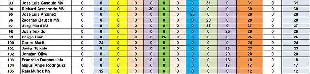 CAMP TOTAL DEL 93 AL 105