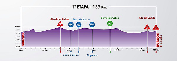 etapa1