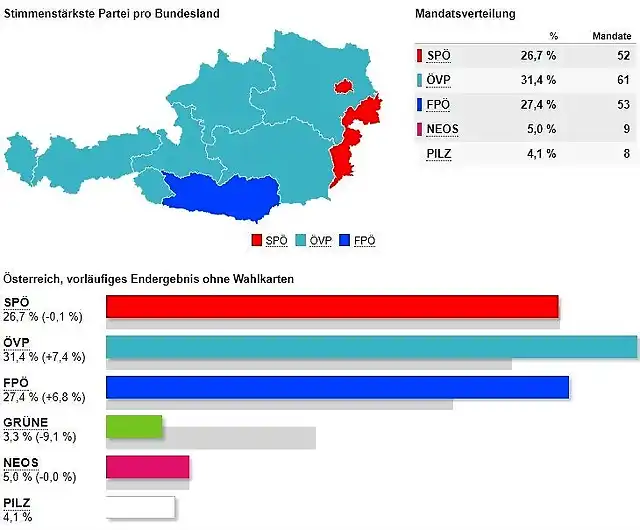 Austria-Resultados-e1508152271772