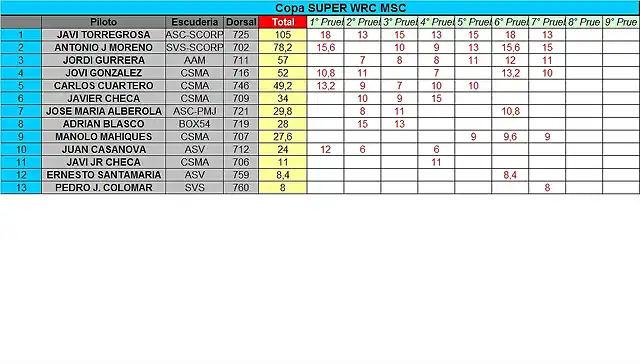 CLASIFICACION PROVISIONAL COPALICANTE 2014 SEPTIEMBRE - SWRC