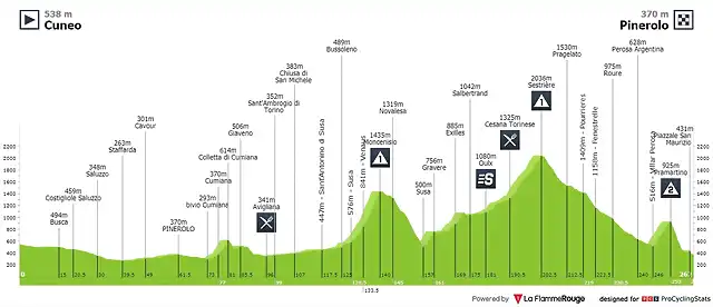 giro-d-italia-2009-stage-10-profile-5d97bb4c57