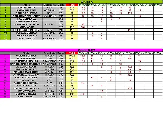 CLASIFICACION PROVISIONAL SEPT -GR A Y NGT