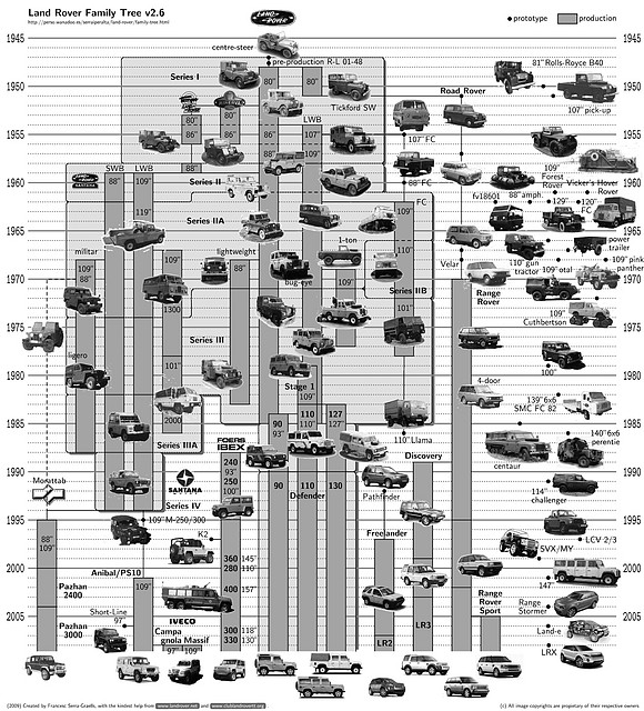 land_rover_family_tree