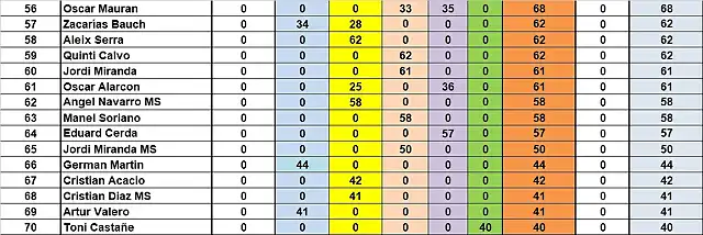 SIT CAMP TOTAL DESPRES SLOTCAR DEL 56 AL 70