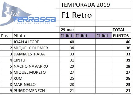 CLASIF F1 RETRO