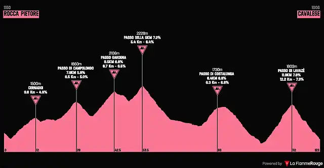 giro1969-21aprox