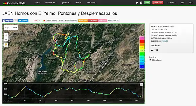 MAPA - POST GLOB B?TICA 2016 JA?N Hornos con El Yelmo, Pontones y Despiernacaballos