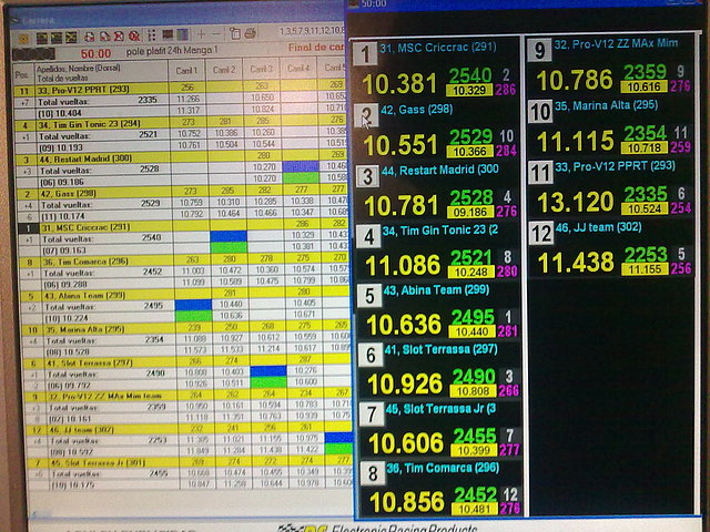 sábado, 17 de abril de 2010, 16:47:12 sábado, 17 de abril de 2010, 16:47:12