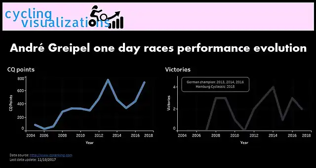 Greipel one day races