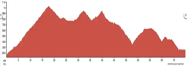 G'76-5-last 75 km