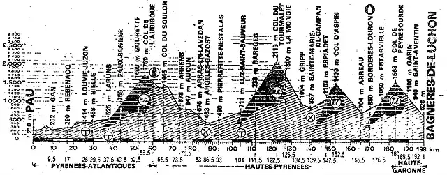 luchon 83